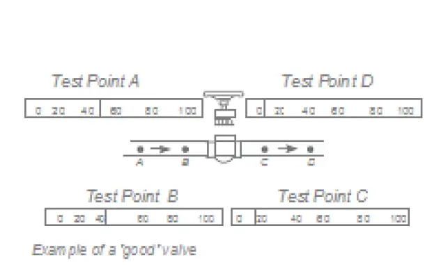ue SYSTEMS -Ultraprobe -100 -Ultrasonic -Leak -Detector - FIG 12