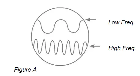 ue SYSTEMS -Ultraprobe -100 -Ultrasonic -Leak -Detector - FIG 13