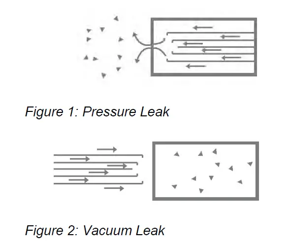 ue SYSTEMS -Ultraprobe -100 -Ultrasonic -Leak -Detector - FIG 5