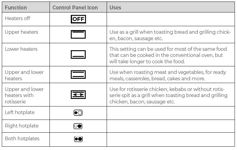 ToWeR-T14045-Family-42-Litre-Mini-Oven-with-Hot-Plates-&amp-Rotisserie-fig2