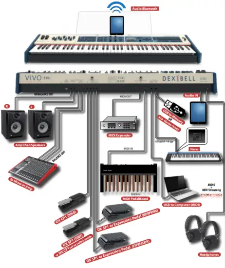 Connections Quick Guide