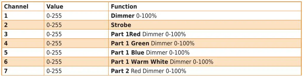 ibiza 2-In-1 Warm White Blinder Matrix Animation Bar - 12-CHANNEL 1