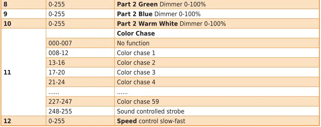 ibiza 2-In-1 Warm White Blinder Matrix Animation Bar - 12-CHANNEL 2