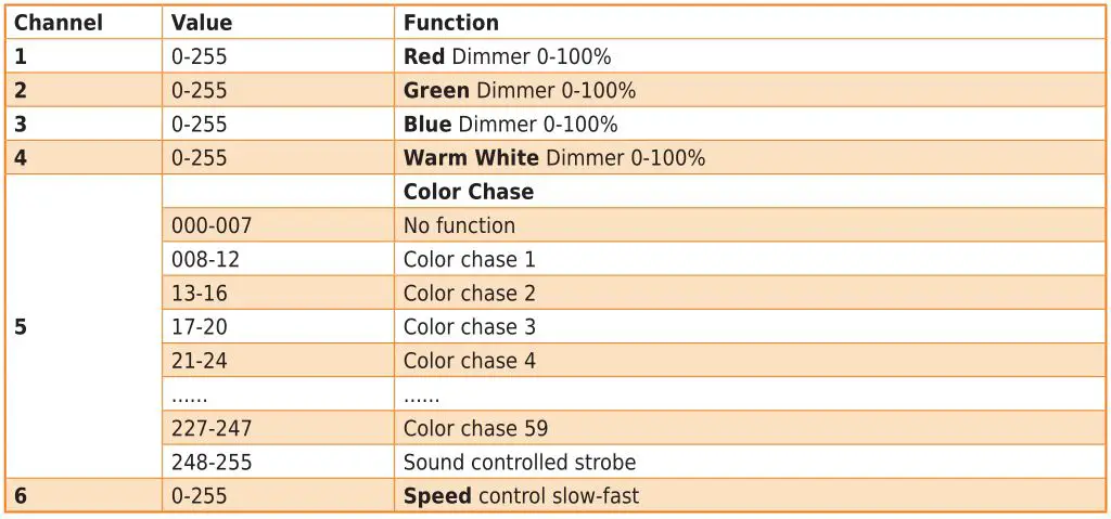 ibiza 2-In-1 Warm White Blinder Matrix Animation Bar - 6-CHANNEL