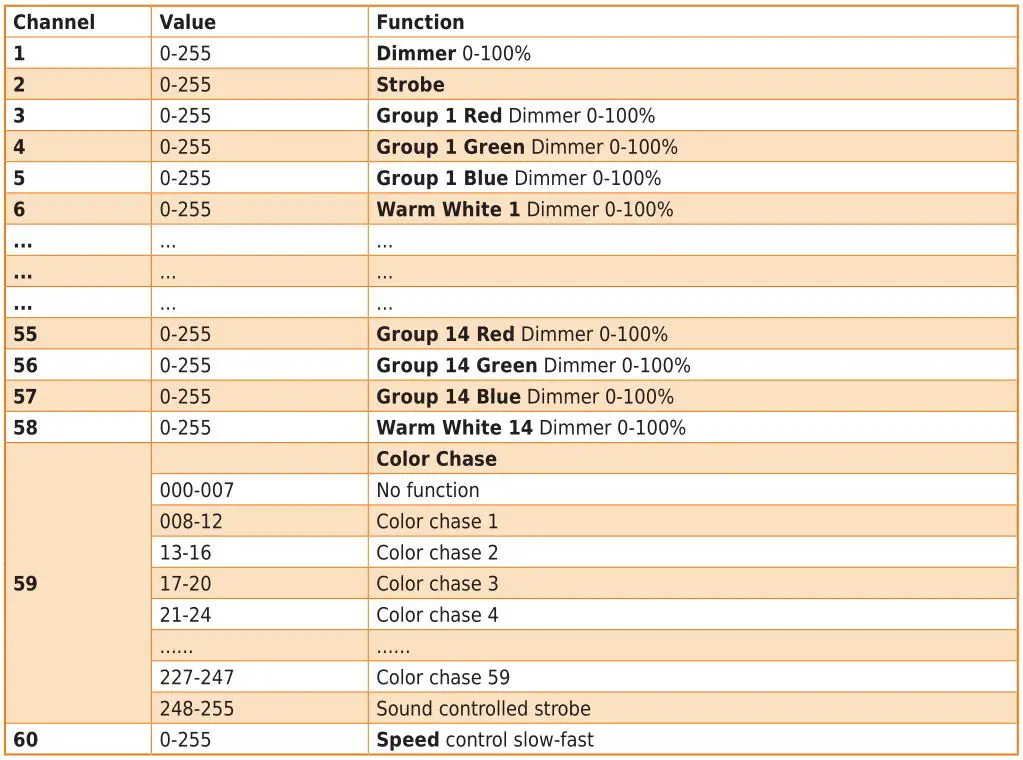 ibiza 2-In-1 Warm White Blinder Matrix Animation Bar - 60-CHANNEL