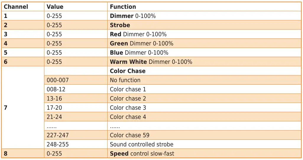 ibiza 2-In-1 Warm White Blinder Matrix Animation Bar - 8-CHANNEL