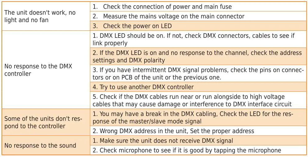 ibiza 2-In-1 Warm White Blinder Matrix Animation Bar - TROUBLE-SHOOTING