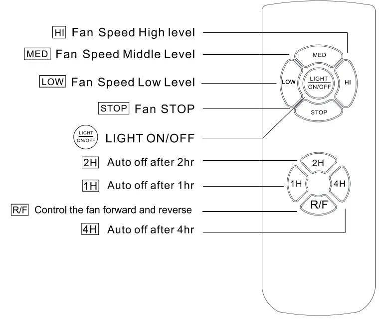 COSTWAY ES10070US 20 Inch Industrial Fan Lamp - fig 15