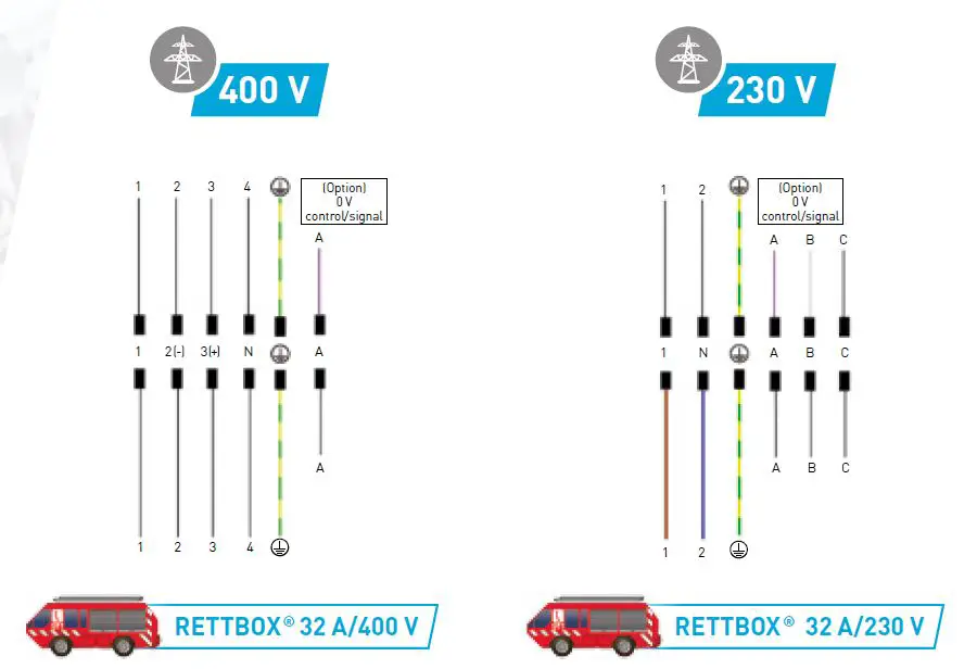 RETTBOX -20A -Plugs- and -Sockets -9