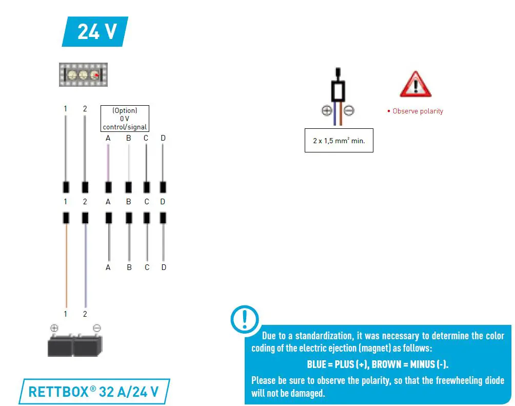 RETTBOX -20A -Plugs- and -Sockets -11