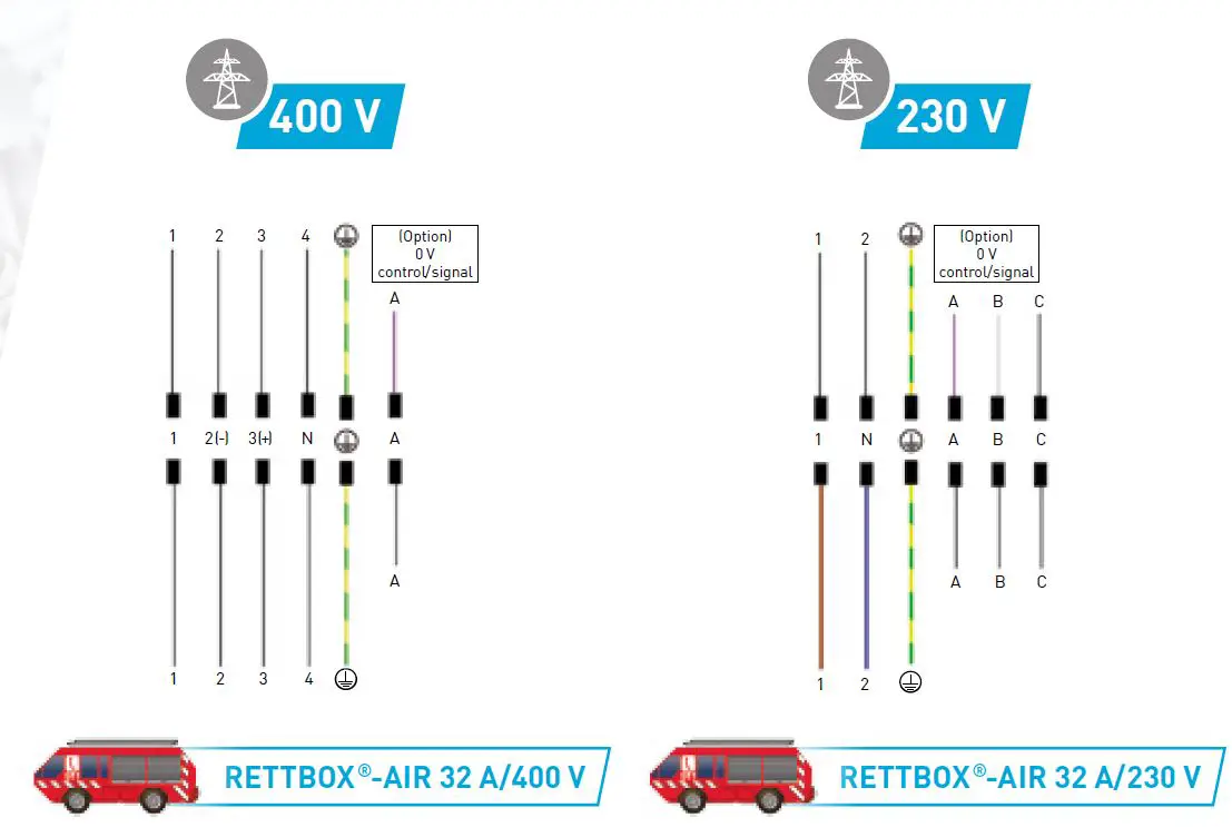 RETTBOX -20A -Plugs- and -Sockets -12