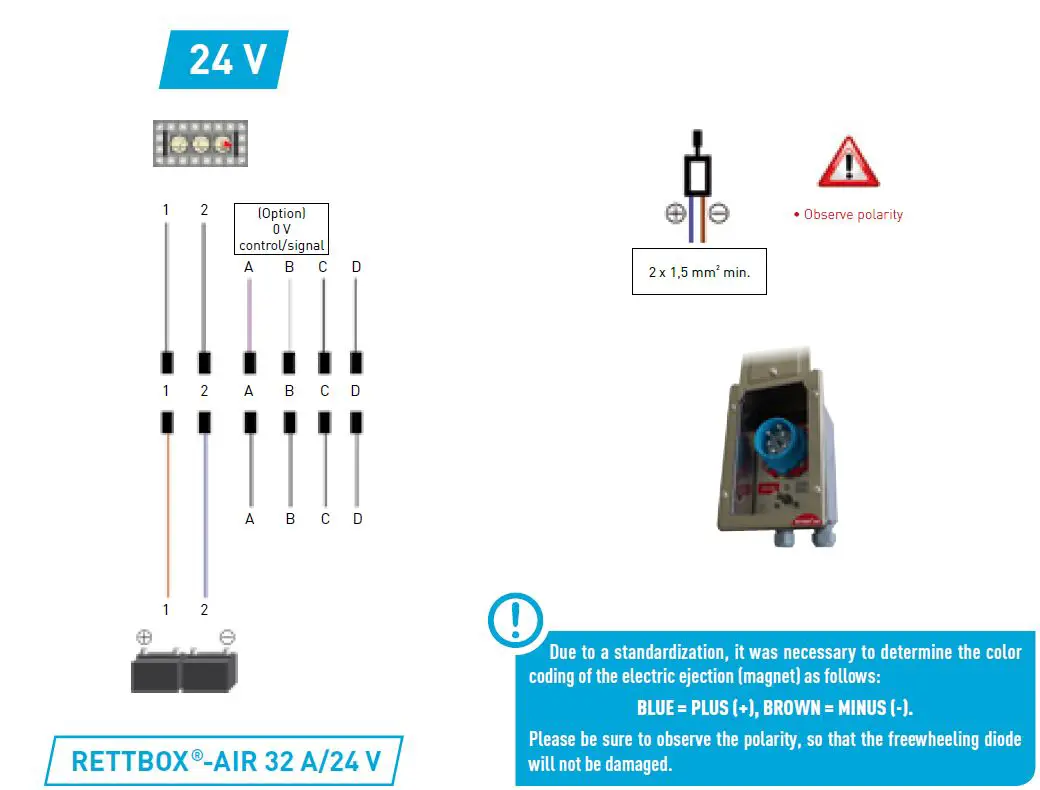 RETTBOX -20A -Plugs- and -Sockets -13