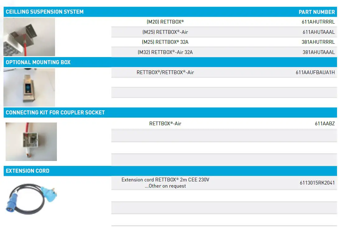 RETTBOX -20A -Plugs- and -Sockets -14