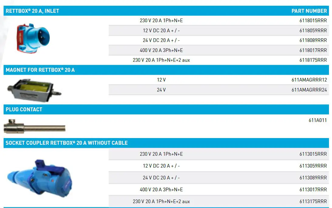 RETTBOX -20A -Plugs- and -Sockets -15