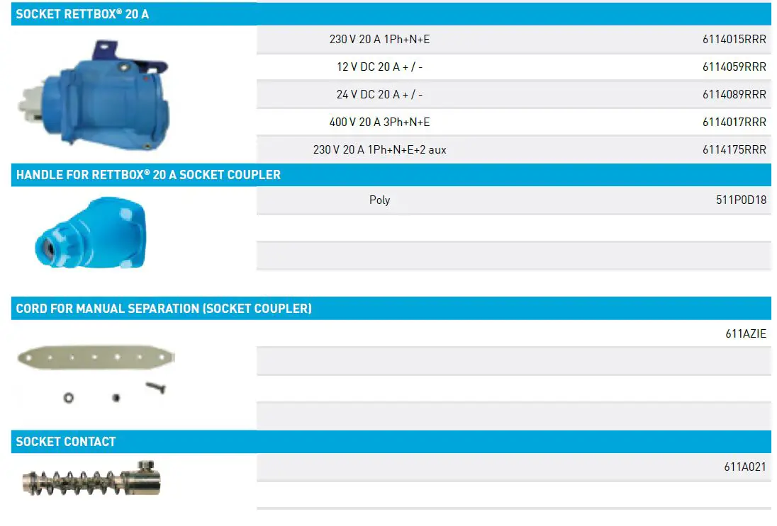 RETTBOX -20A -Plugs- and -Sockets -16