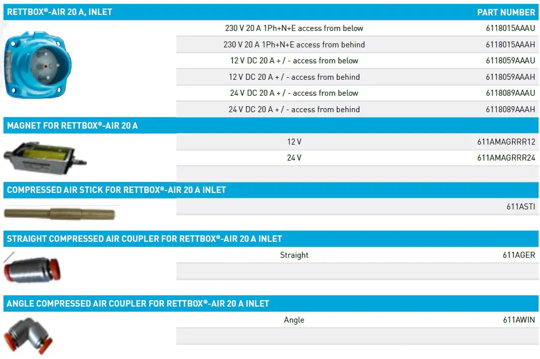 RETTBOX -20A -Plugs- and -Sockets -17