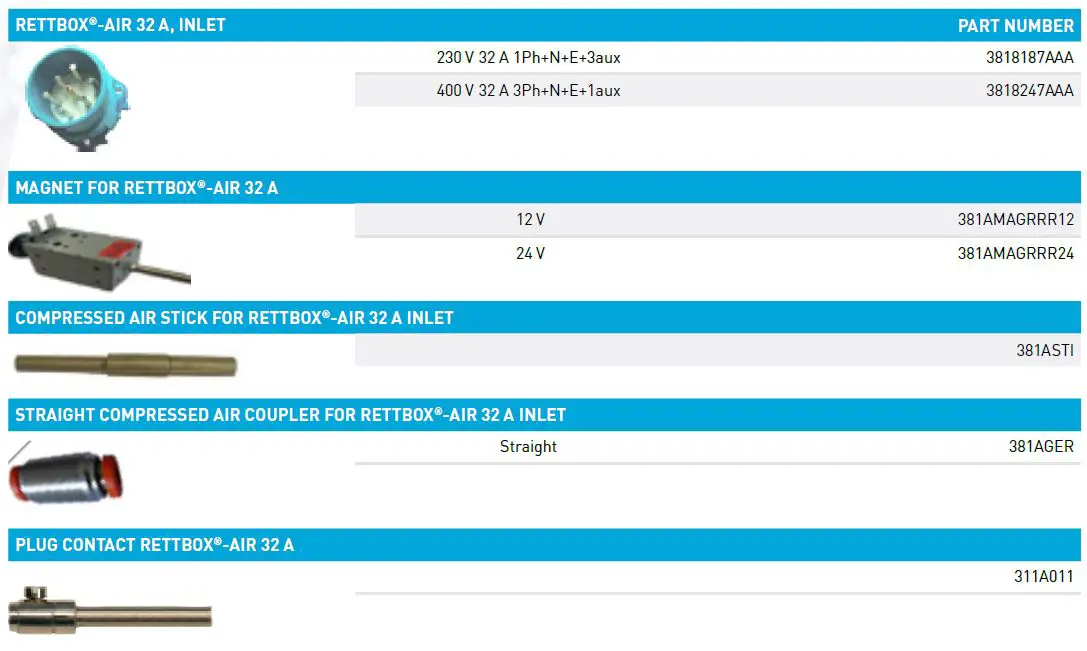 RETTBOX -20A -Plugs- and -Sockets -19