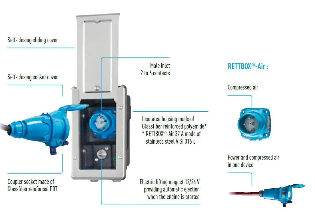 RETTBOX -20A -Plugs- and -Sockets -2