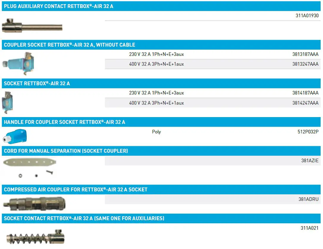 RETTBOX -20A -Plugs- and -Sockets -20