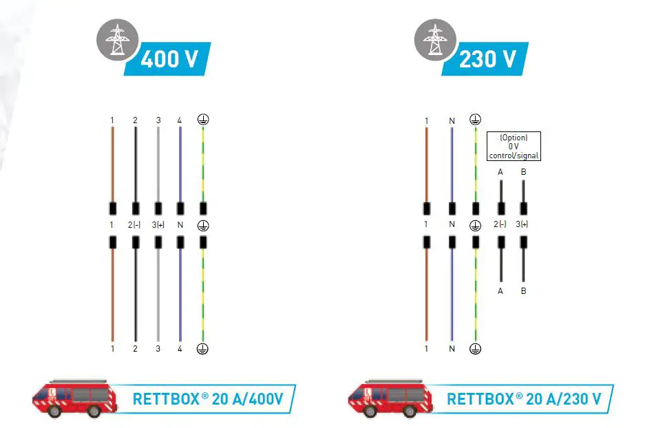 RETTBOX -20A -Plugs- and -Sockets -6