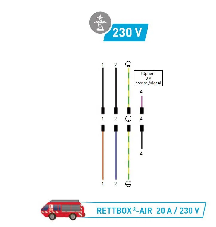 RETTBOX -20A -Plugs- and -Sockets -8