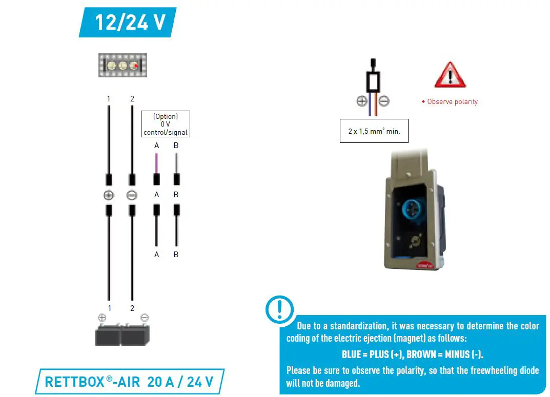 RETTBOX -20A -Plugs- and -Sockets -9