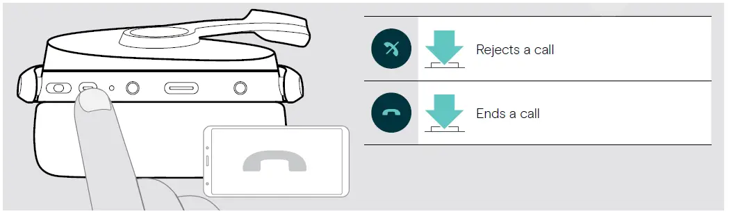 SENNHEISER ADAPT 560 On-Ear Bluetooth Headset with ANC 28