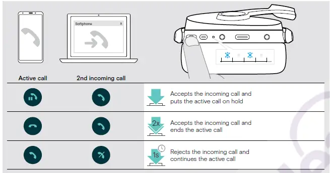 SENNHEISER ADAPT 560 On-Ear Bluetooth Headset with ANC 32