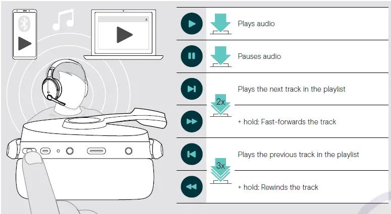 SENNHEISER ADAPT 560 On-Ear Bluetooth Headset with ANC 37