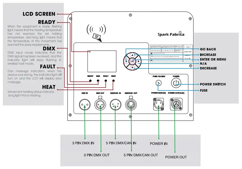 Back Panel Introduction