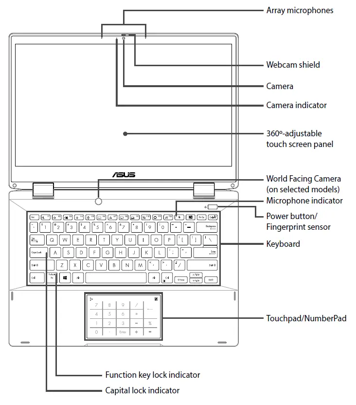 ASUS B3402FE ExpertBook B3 Flip 11th Gen Intel Laptop FIG 1