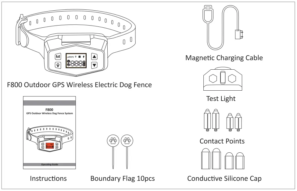 DESCRIPTION OF PRODUCTS