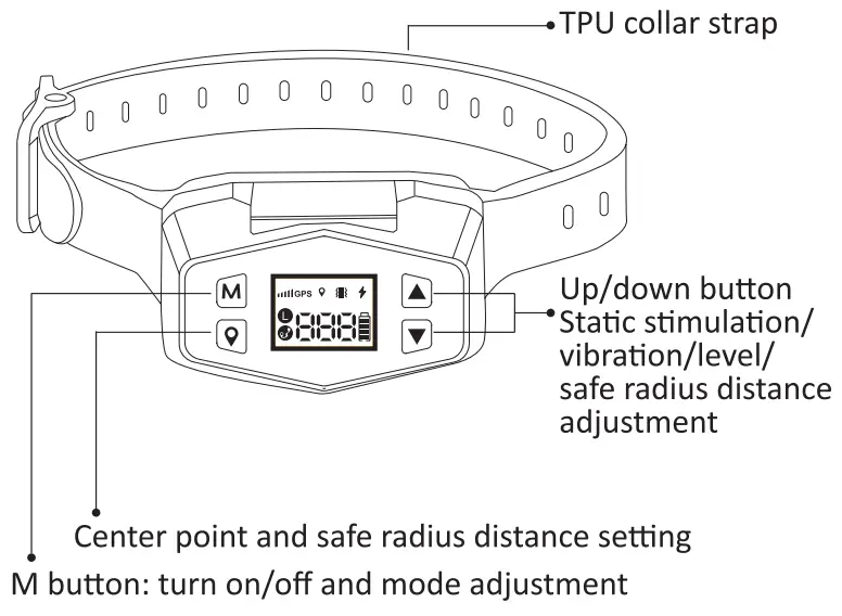DESCRIPTION OF BUTTONS