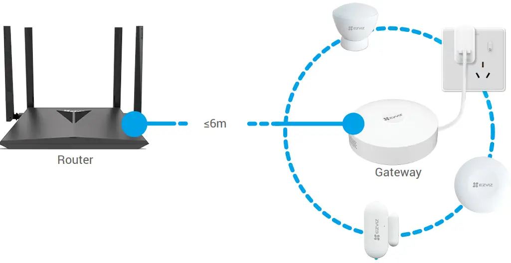 EZVIZ CSA3W Home Gateway - Appropriate
