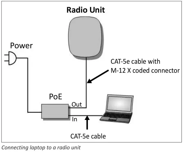 RADWIN TRBR600G TERRABRIDGE Radio Transceiver - Connecting laptop to a radio unit