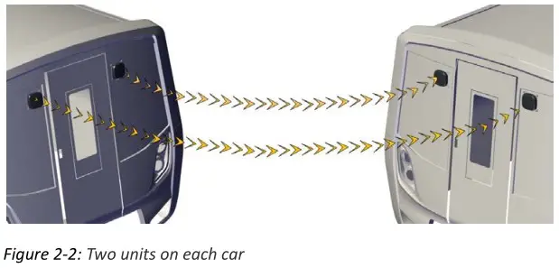 RADWIN TRBR600G TERRABRIDGE Radio Transceiver - Figure 2‐2