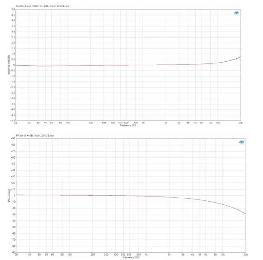 Palmer PLI03 Two-Channel Unbalanced Line Isolation Box Passive 4