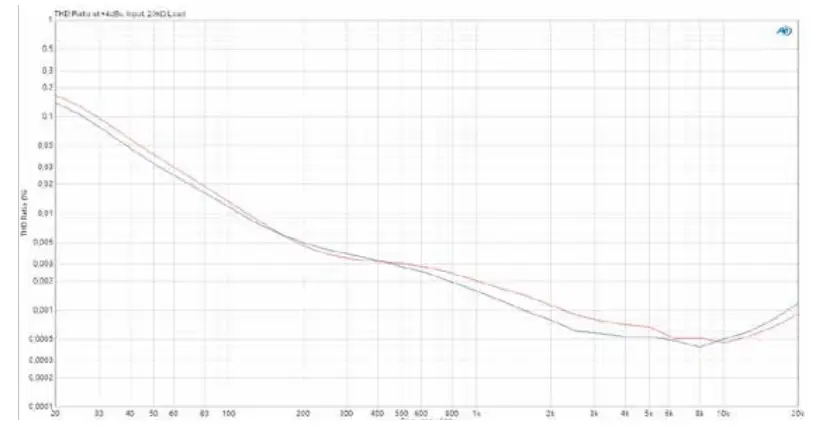 Palmer PLI03 Two-Channel Unbalanced Line Isolation Box Passive 5