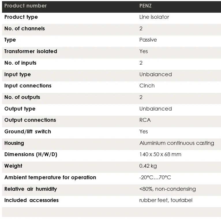 Palmer PLI03 Two-Channel Unbalanced Line Isolation Box Passive 6