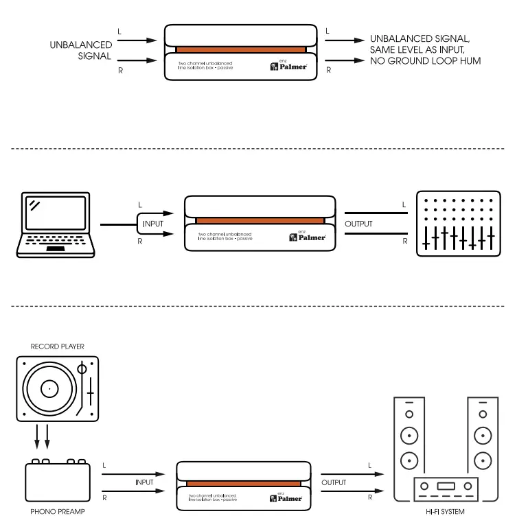 Palmer PLI03 Two-Channel Unbalanced Line Isolation Box Passive 7