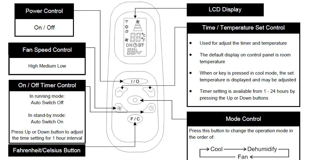 Whynter ARC-101CW Coolsize 10000 BTU Compact Portable Air Conditioner 28
