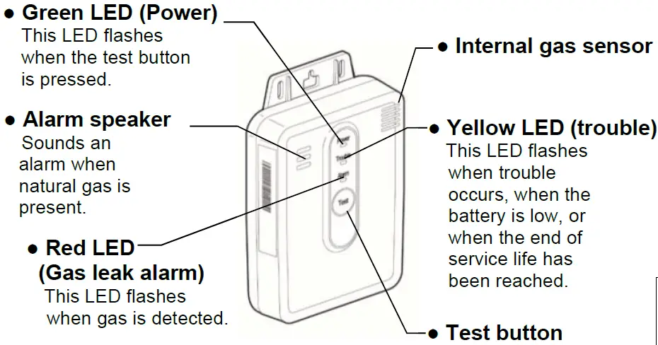 NEWCOSMOS 807NLR Natural Gas Alarm 01