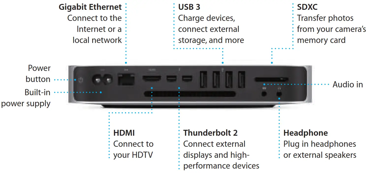 Hello Mac Mini --- This guide shows