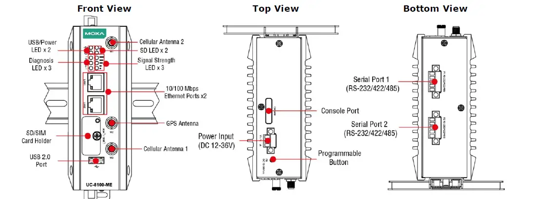MOXA UC-8100-ME-T Series Arm Based Computer fig 22