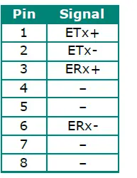 MOXA UC-8100-ME-T Series Arm Based Computer fig 3