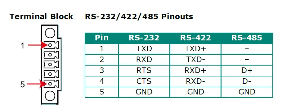 MOXA UC-8100-ME-T Series Arm Based Computer fig 4
