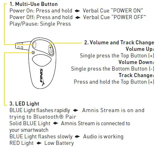 FINIS-Amnis-Stream-Swim-Bluetooth-Headphones-3