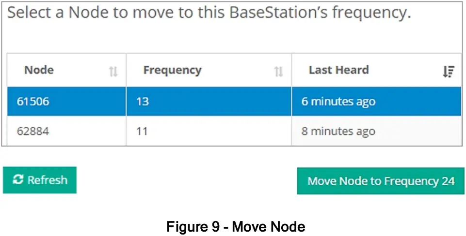 Logicbus TC LINK 200 OEM Wireless Analog Input Node - fig 11