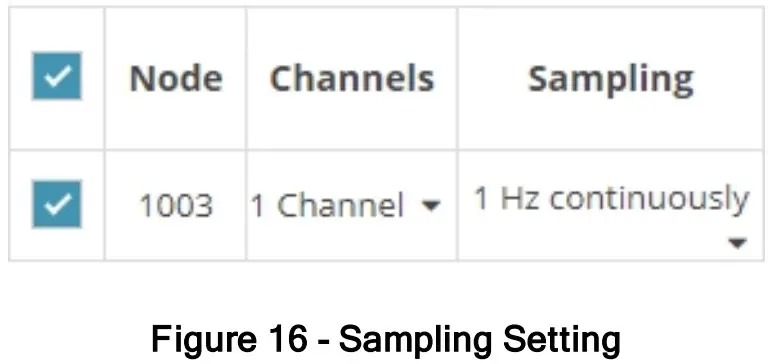 Logicbus TC LINK 200 OEM Wireless Analog Input Node - fig 19