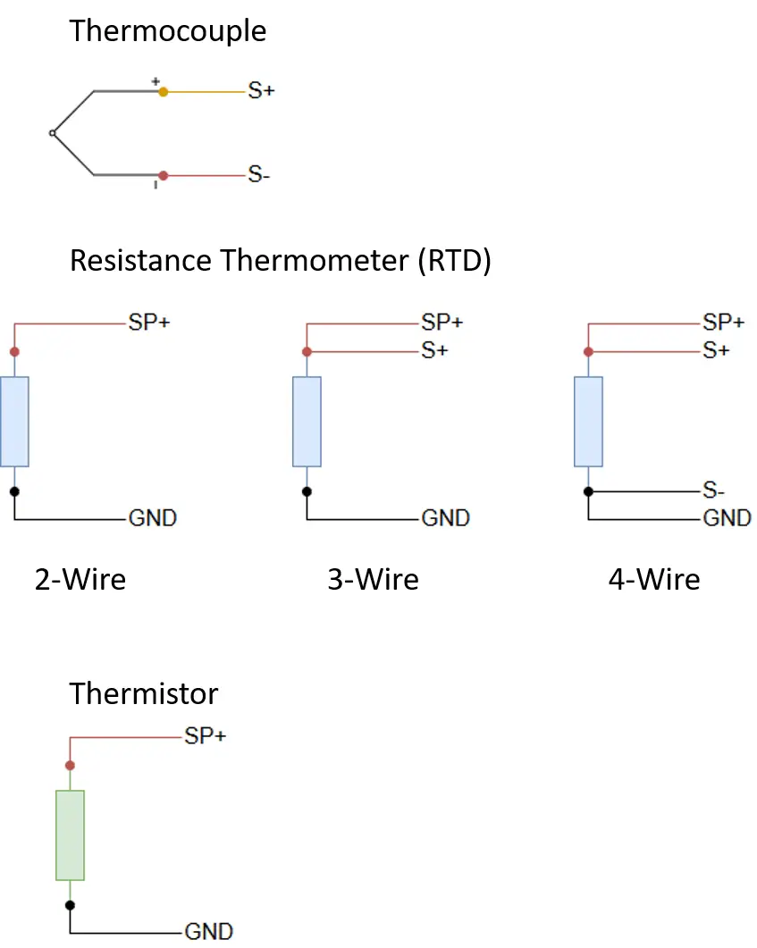 Logicbus TC LINK 200 OEM Wireless Analog Input Node - fig 3